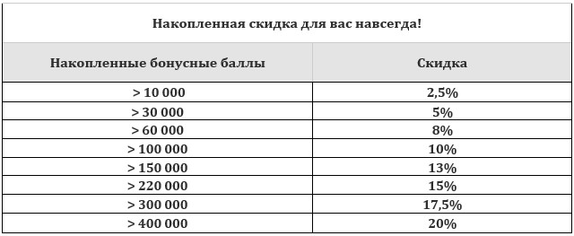 Тамблица_Скидок.jpg